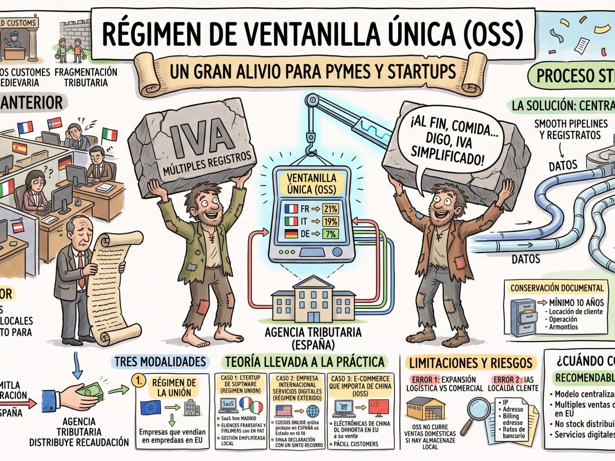 (138) OSS: La revolución silenciosa que eliminó las fronteras fiscales del comercio&nbsp;europeo
